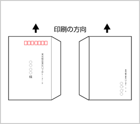 弔辞の場合の印刷の向き