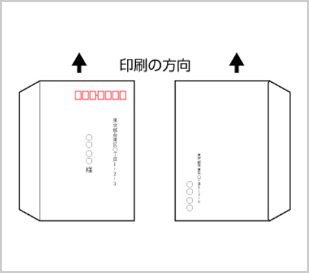 慶事・一般の場合の印刷の向き